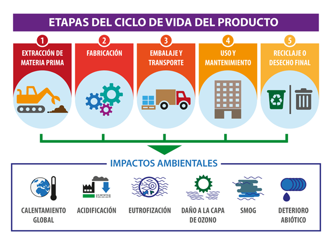 Controles ISO 14001:2022