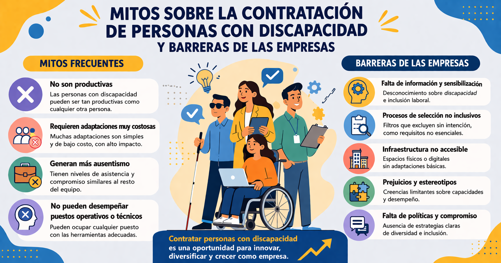 BLOG NMX-025-R-SCFI-2015 Mitos sobre la contratación de personas con ...